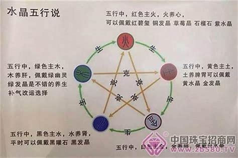 八字 火多|八字中的五行火该如何理解 八字五行火旺的人忌讳什么